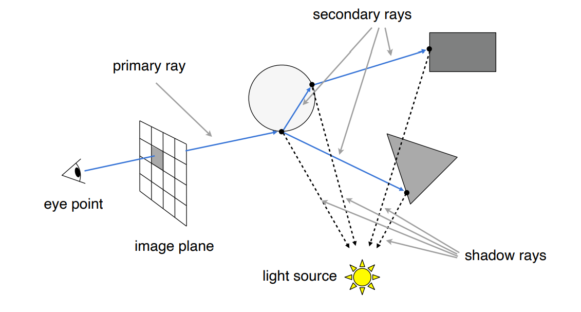 image-20210818135731545